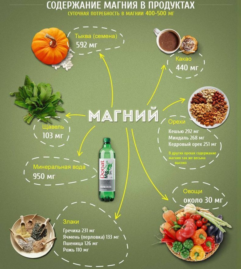 8 дефицитных состояний: Как восполнить недостаток витаминов и минералов? 8 дефицитных состояний: Как восполнить недостаток витаминов и минералов?