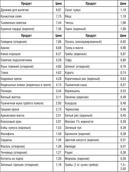 Как сбалансировать мужские гормоны питанием Как сбалансировать мужские гормоны питанием