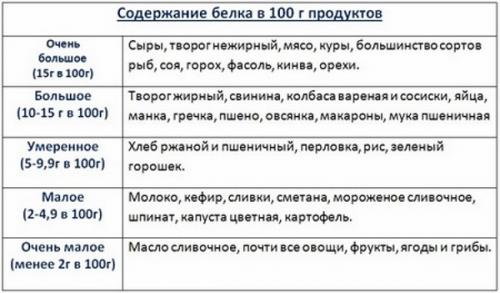 Диета на 7 дней минус 5 кг. Топ-5 быстрых и эффективных диет для похудения за неделю на 5 кг