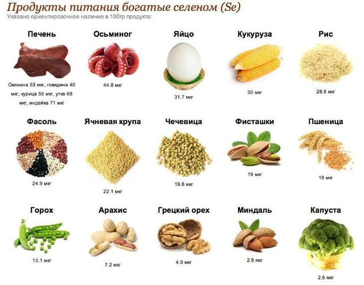 15 причин полюбить продукты, богатые селеном