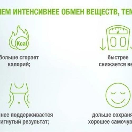 Эффективность снижения веса напрямую связана с вашими метаболическими процессами. 02 Эффективность снижения веса напрямую связана с вашими метаболическими процессами. 02