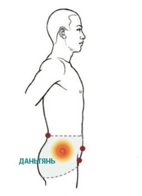 Секреты яншэн. Упражнение Возвращение Весны. 01