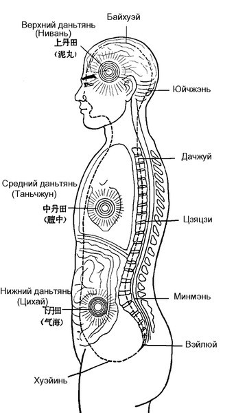 Лучшие дыхательные упражнения для психического и физического здоровья Лучшие дыхательные упражнения для психического и физического здоровья