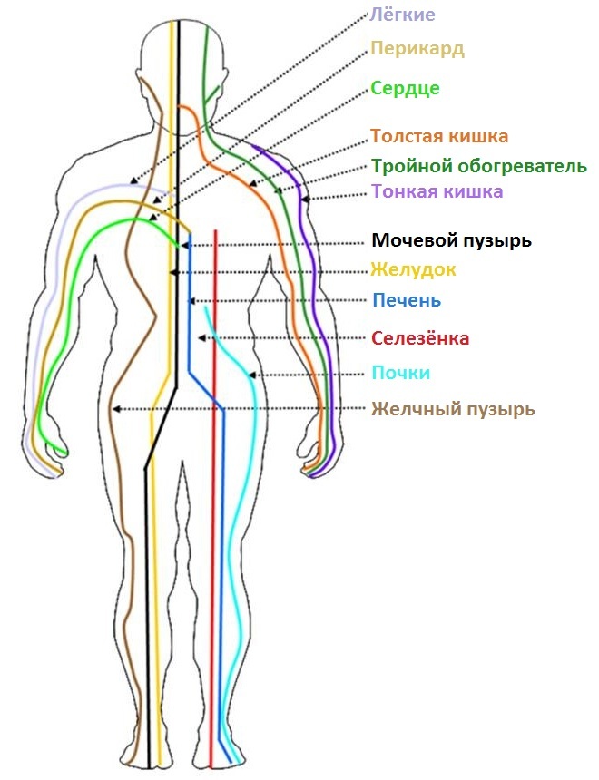 Простая техника оздоровления на энергетическом уровне Простая техника оздоровления на энергетическом уровне