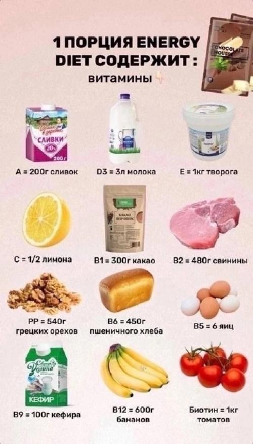 Функциональное питание - удобство, польза, баланс! 01 Функциональное питание - удобство, польза, баланс! 01