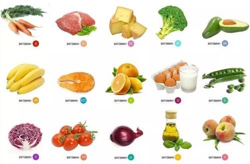 Полезные продукты для женщины после 50: как составить идеальный рацион 01 Полезные продукты для женщины после 50: как составить идеальный рацион 01